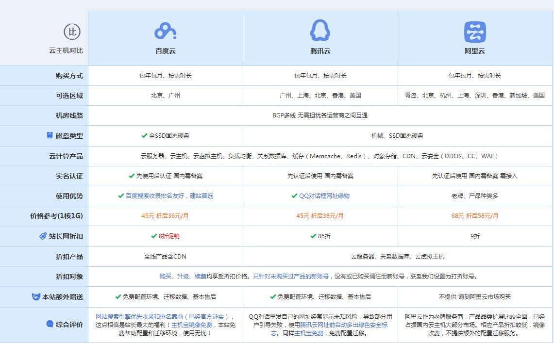 浩口原种场云主机代理对比.jpg